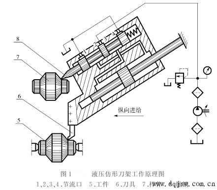 液壓伺服系統(tǒng)的工作原理及特點(diǎn)插圖